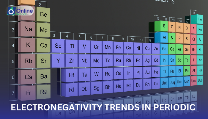 Lesson 10: Electronegativity Trends in the Periodic Table